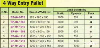 NINE LEGGED FOUR WAY ENTRY NON RACKING PALLETS